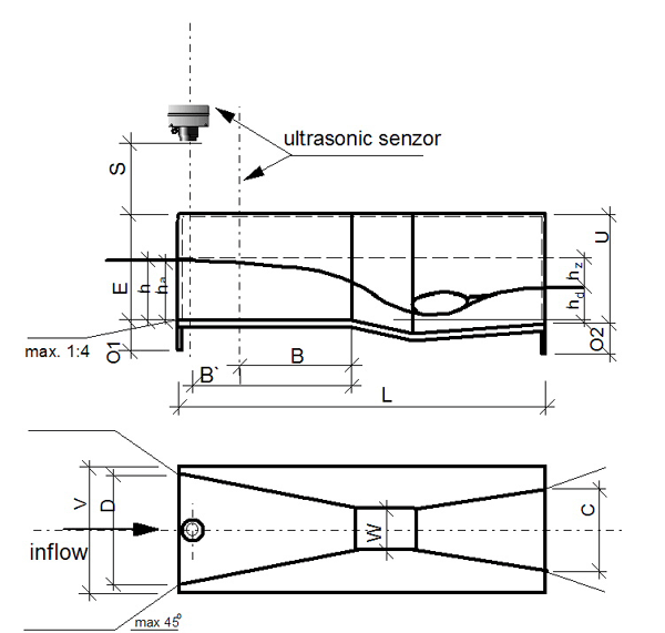 Dimensions of Parshall flume